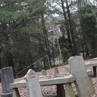 Pounds Family Plot on Sysoon