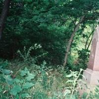 Powell Cemetery on Sysoon