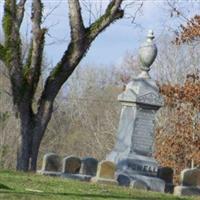 Powell Cemetery on Sysoon