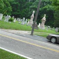 Providence Lutheran Cemetery on Sysoon
