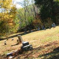 Ramsey-Taylor Cemetery on Sysoon