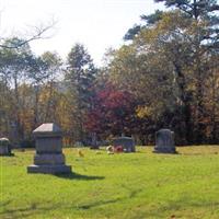 Rece Cemetery on Sysoon