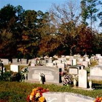 Red Hill Cemetery on Sysoon