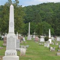 Richland Center Cemetery on Sysoon