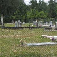 Ricks Family Cemetery on Sysoon