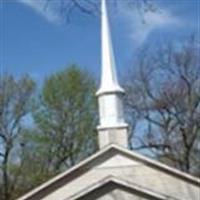 Blue Ridge Baptist Church Cemetery on Sysoon