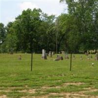 Ritter Cemetery on Sysoon