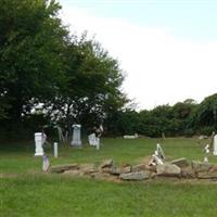 Ritter Cemetery on Sysoon