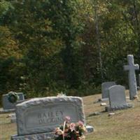 Riverview Cemetery on Sysoon