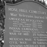 Rose Hill Cemetery on Sysoon