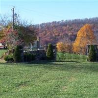 Rosedale Baptist Church Cemetery on Sysoon