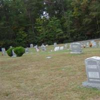 Round Hill Baptist Church Cemetery on Sysoon