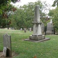 Saint John Church Cemetery on Sysoon