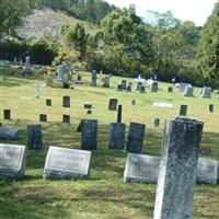 Saint John's Cemetery on Sysoon