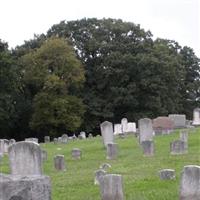 Saint Luke's Cemetery on Sysoon