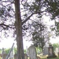 Saint Johns Lutheran Church Cemetery on Sysoon