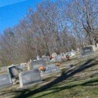 Saint Marks Lutheran Church Cemetery on Sysoon