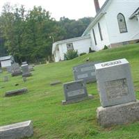 Saint Marks Lutheran Church Cemetery on Sysoon