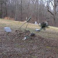 Saint Marks Cemetery on Sysoon