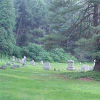 Saint Marks Church Cemetery on Sysoon