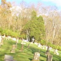 Saint Philomena Church Cemetery on Sysoon