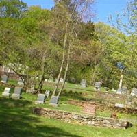 All Saints Memorial Church Cemetery on Sysoon