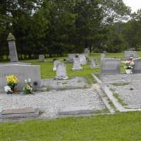 Salem Baptist Church Cemetery on Sysoon