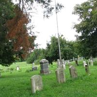 Salem Cemetery on Sysoon