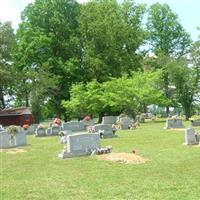 Sardis Springs Church Cemetery on Sysoon