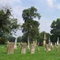 Shandon Cemetery on Sysoon