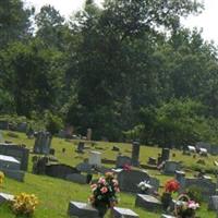 Shockalo Cemetery on Sysoon