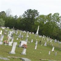 Siloam Baptist Church Cemetery on Sysoon