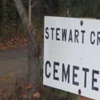 Stewart Creek Cemetery on Sysoon