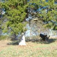 Sutherland Cemetery on Sysoon