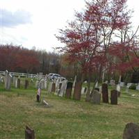 Ten Mile Run Cemetery on Sysoon