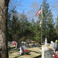 Terrell Cemetery on Sysoon