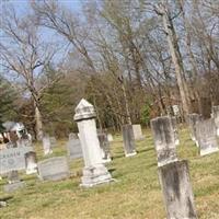 Third Creek Presbyterian Church Cemetery on Sysoon