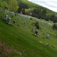 Underhill Flats Cemetery on Sysoon