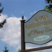 Union Cemetery on Sysoon