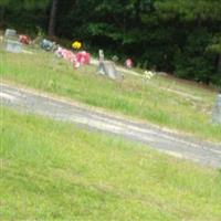 Saint Luke United Methodist Church Cemetery on Sysoon