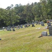 Nimmo United Methodist Church Cemetery on Sysoon