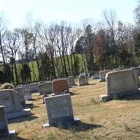 Unity Presbyterian Cemetery on Sysoon