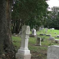 Vickland Cemetery on Sysoon