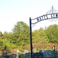 Watts Cemetery on Sysoon