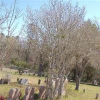 Wells Cemetery on Sysoon