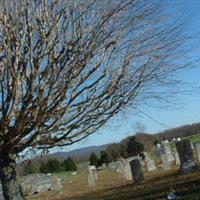 Wirmingham Cemetery on Sysoon