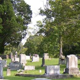 Bivens Chapel Cemetery