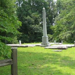 Cleveland Family Cemetery