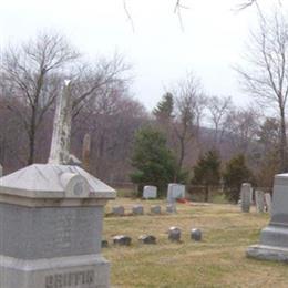 Copper Hill Cemetery