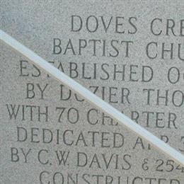 Doves Creek Baptist Cemetery